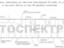 Мобильная строительная лаборатория по испытанию бетона — Эскизный проект